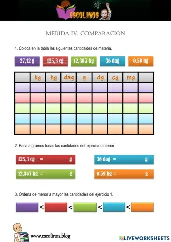 Medida 4 Comparación