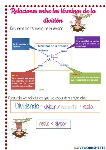 Relaciones entre los términos de la división