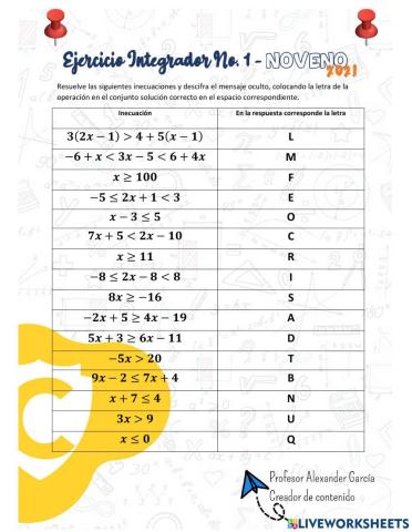 Inecuaciones simples y compuestas