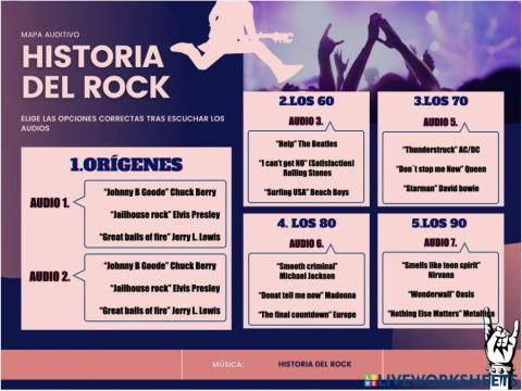 Historia del rock-mapa auditivo
