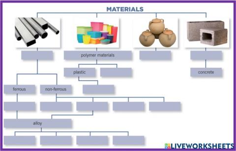 Materials
