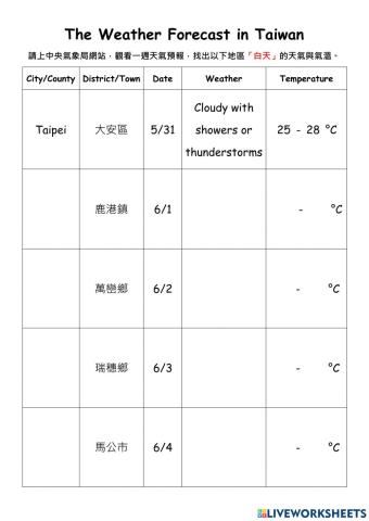 The Weather Forecast in Taiwan
