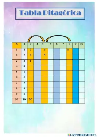 Tabla Pitagórica para completar