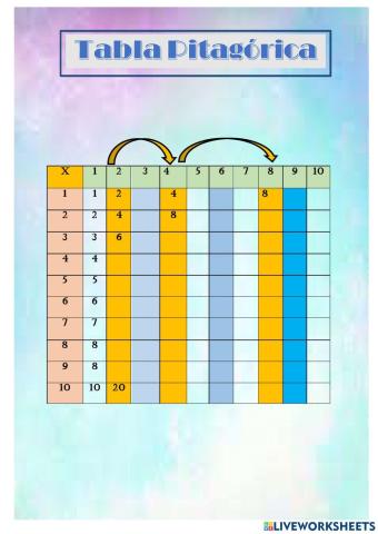 Tabla Pitagórica para completar