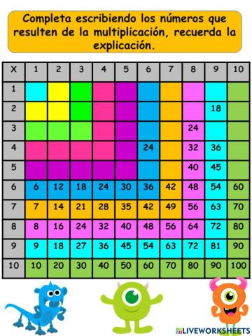 Cuadro de multiplicar