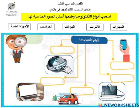 انواع التكنولوجيا
