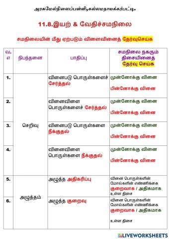 11 8 சமநிலை நகரும் திசை