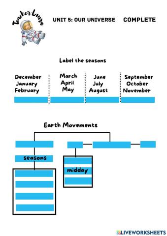 Unit 5: Our Universe