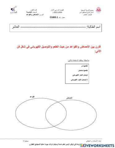 الحماض والقواعد1