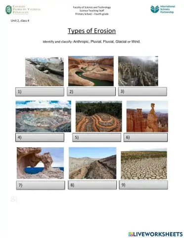 Types of Erosion