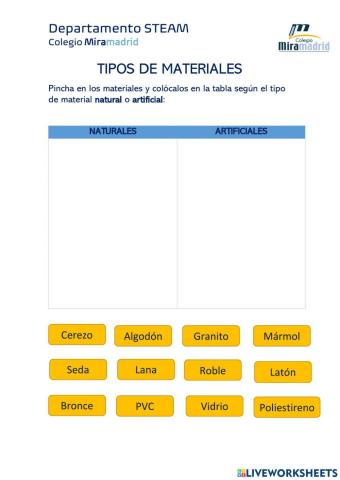 Tipos de materiales 1º ESO