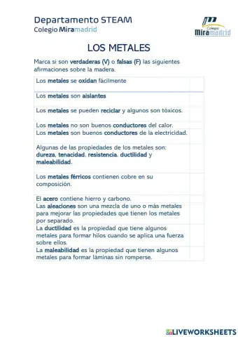 Materiales. Los metales