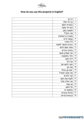 Be careful with the Electronic Dictionary