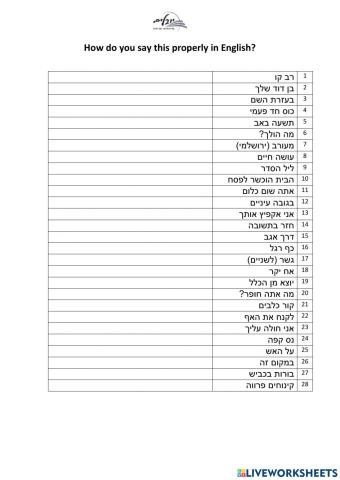 Be careful with the Electronic Dictionary