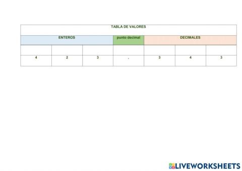 Escritura de números decimales (problematización)
