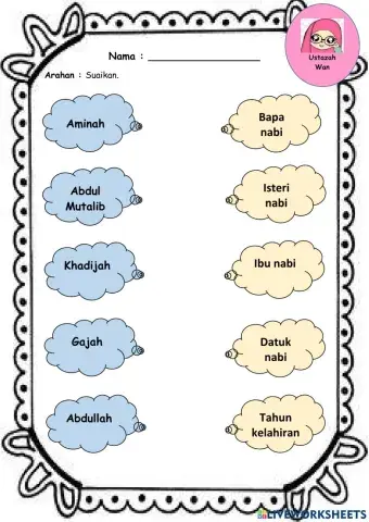 Kenali Keluarga Nabi Muhammad s.a.w