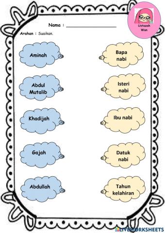 Kenali Keluarga Nabi Muhammad s.a.w