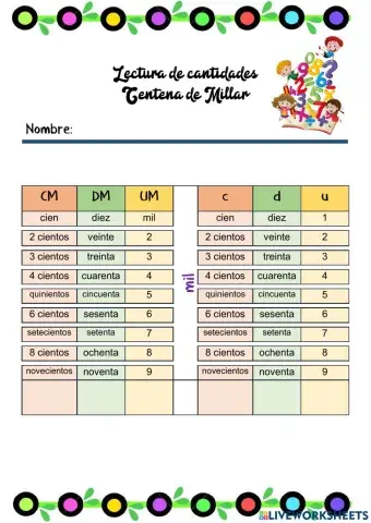 Lectura de cantidades