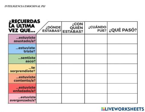 Inteligencia emocional