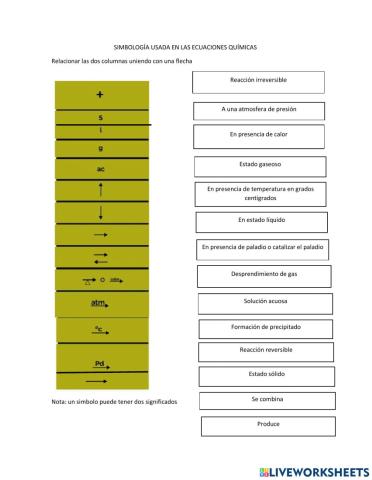 Símbolos reacciones químicas