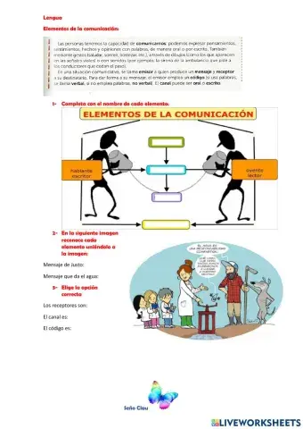 Elementos de la comunicacion