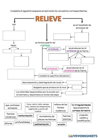 RELIEVE: cómo es y cómo se forma