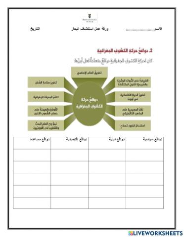 استكشاف البحار