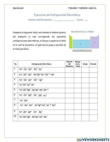 Configuración Electrónica