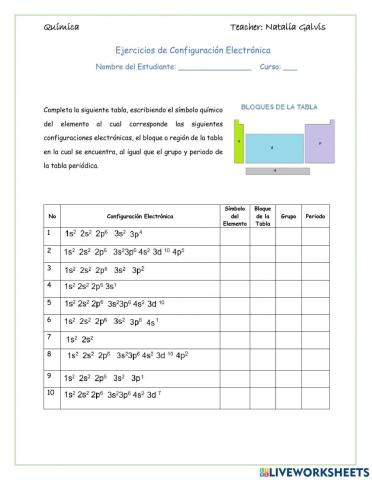 Configuración Electrónica