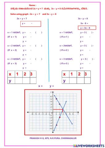 ನಕ್ಷೆಯ ಸಹಾಯದಿಂದ ಸಮೀಕರಣ ಬಿಡಿಸುವುದು (Solving equations using graph)- PRAKASH HG, N.R.PURA