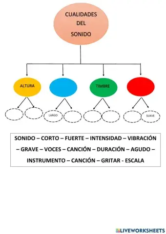 Mapa conceptual cualidades del sonido