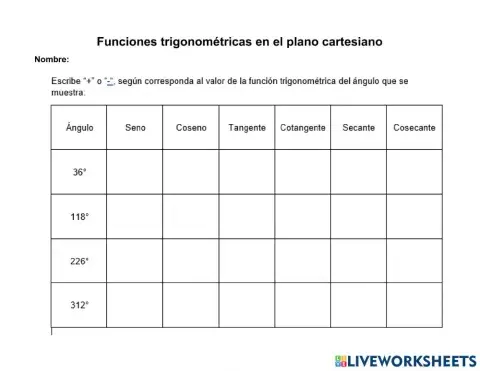 Funciones trigonométricas en el plano cartesiano