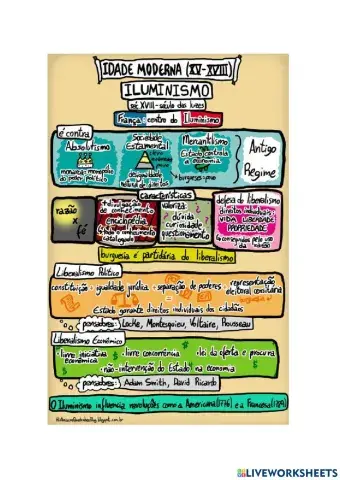 História em Quadrinhos Iluminismo