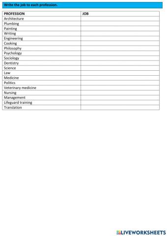 Fifth Year - Professions and Jobs