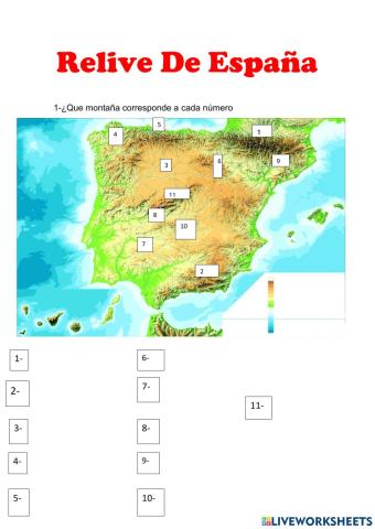 Relieve de España