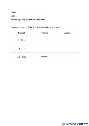Percents to decimals and fractions