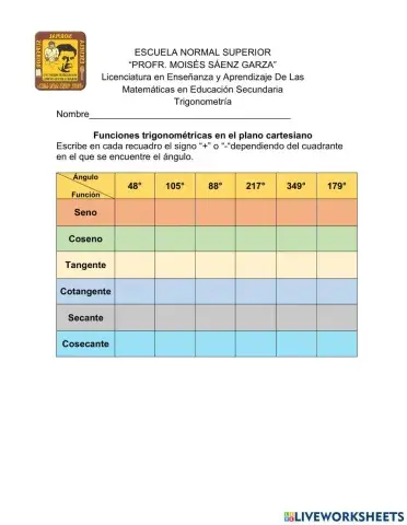 Funciones Trigonométricas en el plano cartesiano