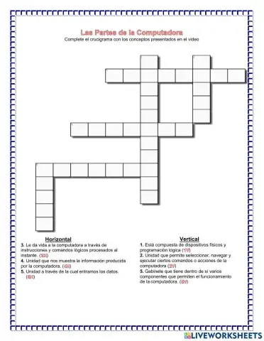 Las partes de la computadora