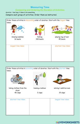 Order Duration of Activities