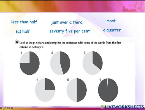 Pie charts