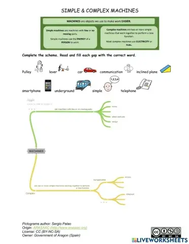 Simple and complex machines