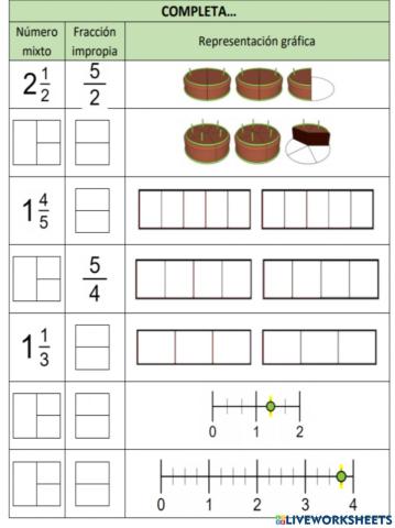 Número mixto y fraccion impropia