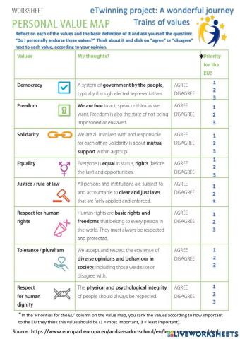 Personal value map EU