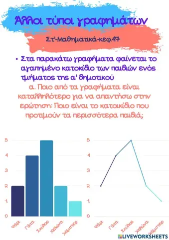 Στ'-Μαθηματικά-ΚεΦ.47 -Άλλοι τύποι γραφημάτων