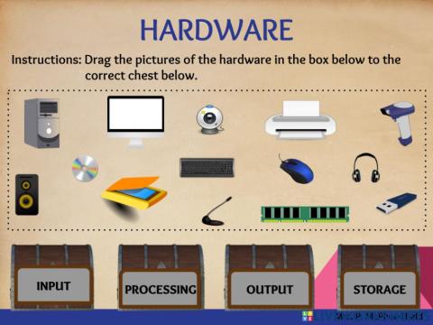 Types of Hardware