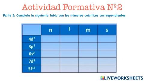 Números Cuánticos y Notación atómica