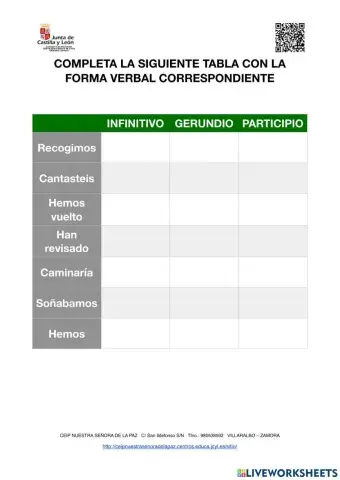 Formas no personales
