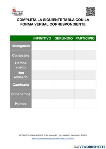 Formas no personales