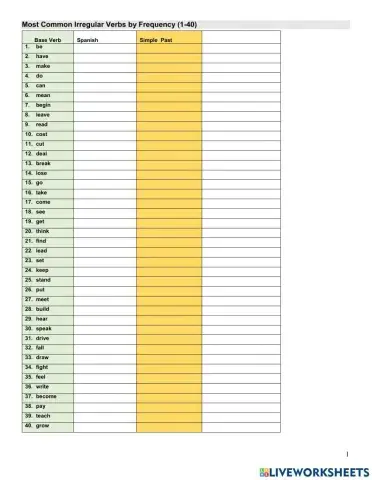 40 Most Common English Irregular Verbs simpkle Past Tense with Spanish