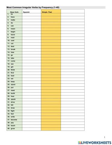 40 Most Common English Irregular Verbs simpkle Past Tense with Spanish
